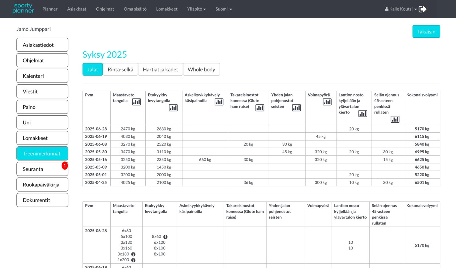 Sportyplanner harjoituksen volyymi